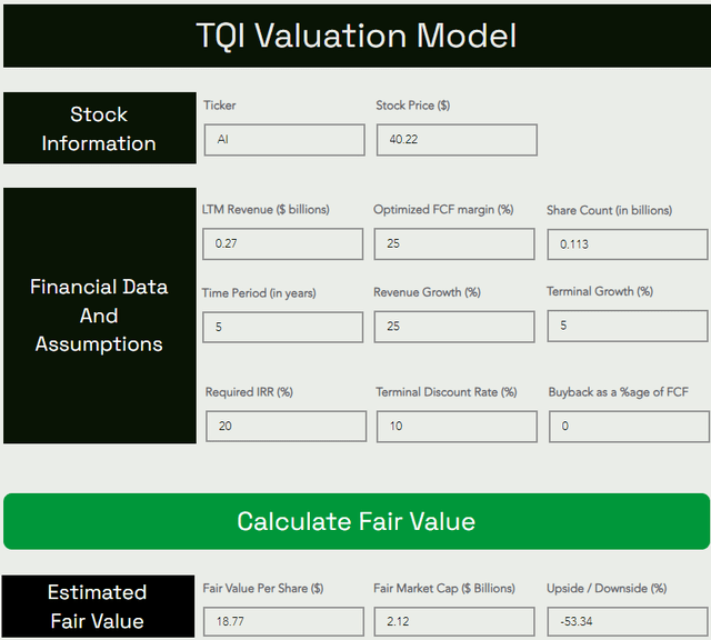 Security AI C3.ai fair value and price target TQI valuation model TQIG.org