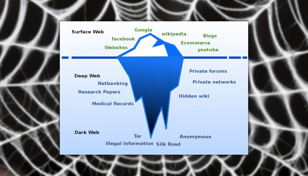 Dark Web Explained: Experts Reveal Secrets of the Internet's Seedy Underbelly - Dexerto