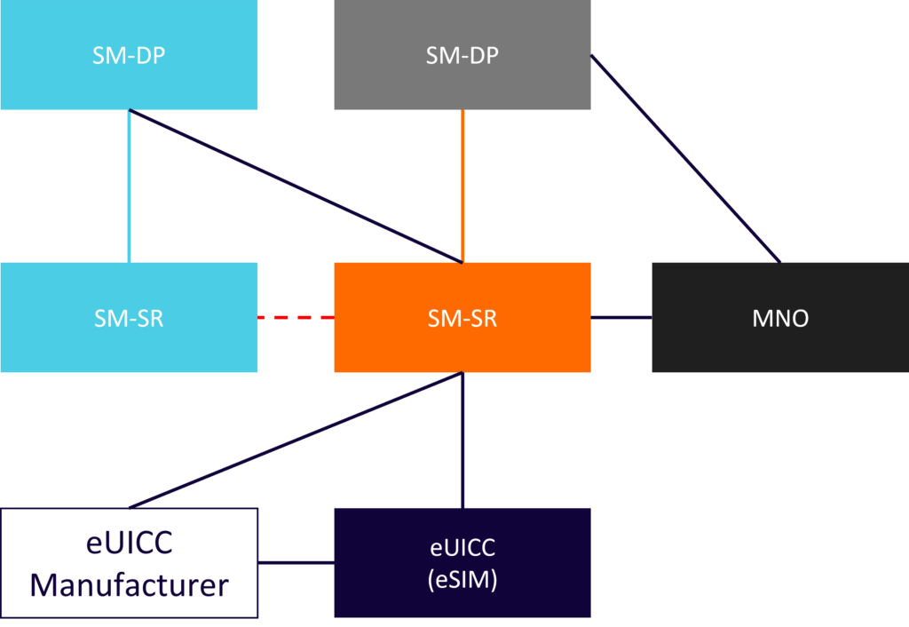 SM-SR graph