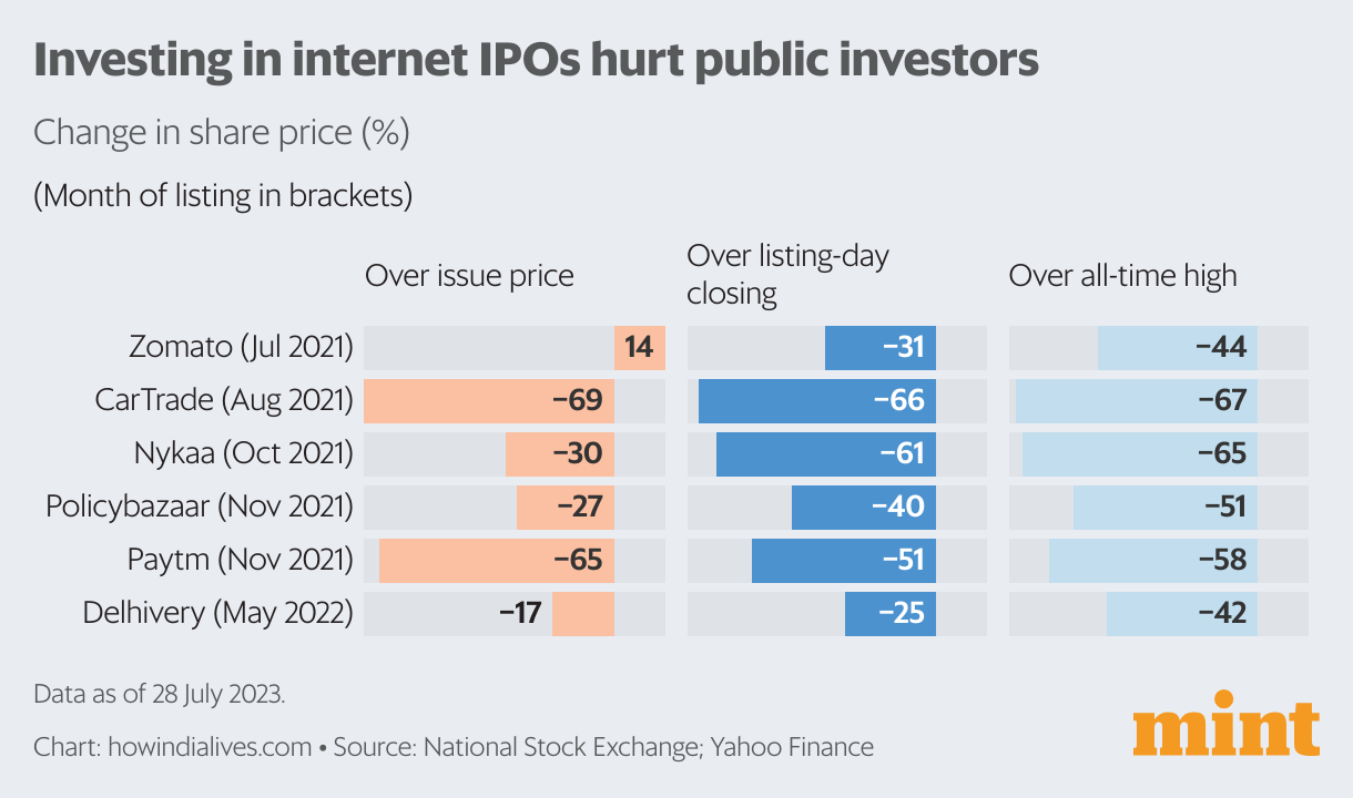 Internet IPOs: Rush, retreat, and regroup